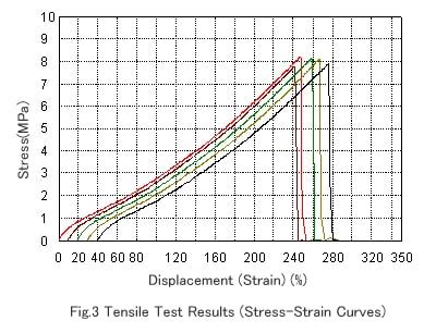 tensile test results|tensile strength test results.